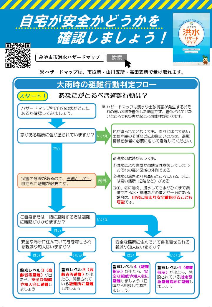 避難行動判定フロー