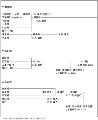 歴史資料