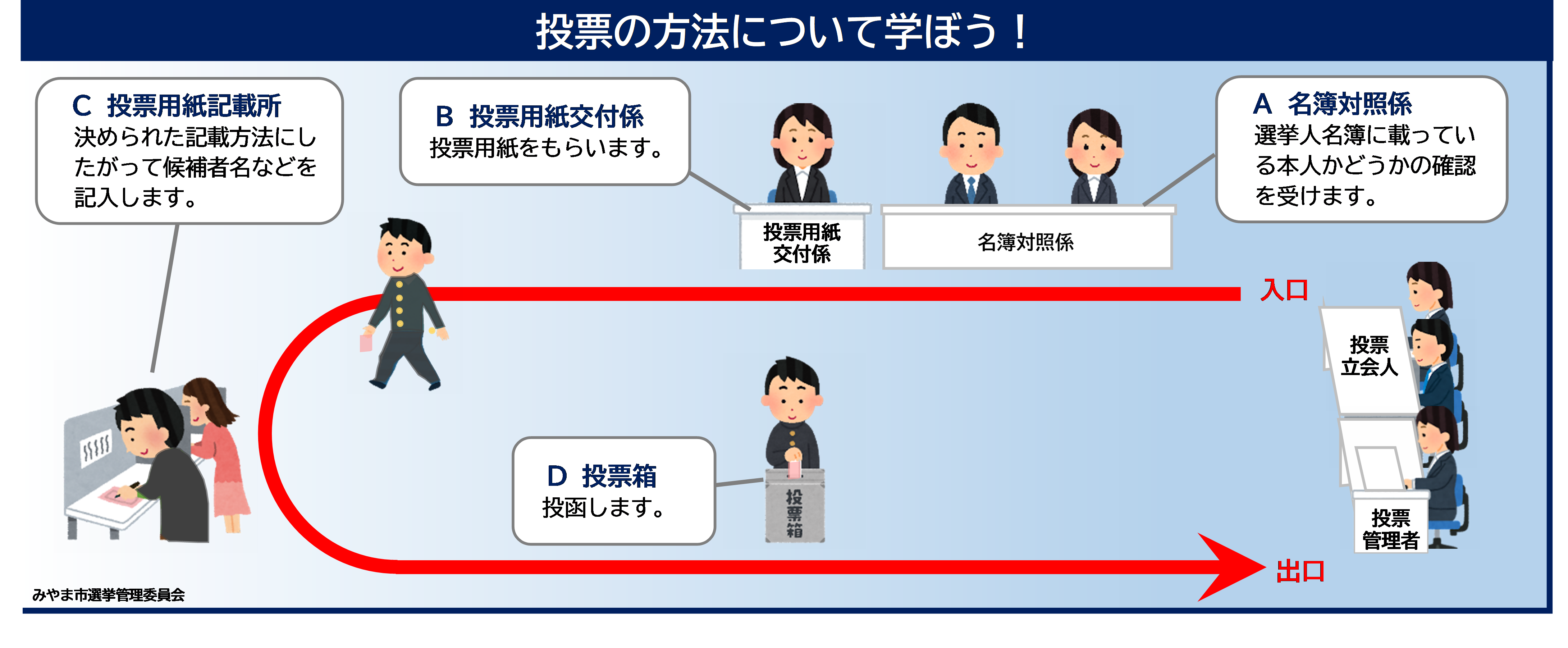 投票の方法