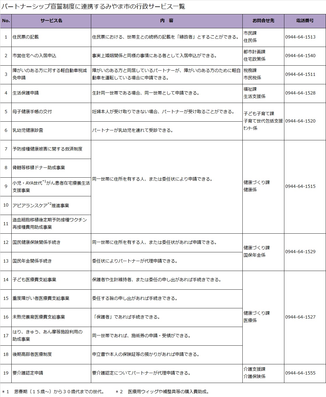 みやま市が提供する行政サービス