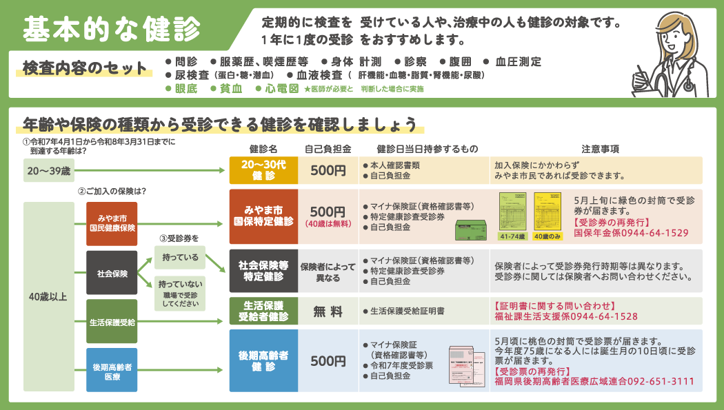 2025基本的な健診