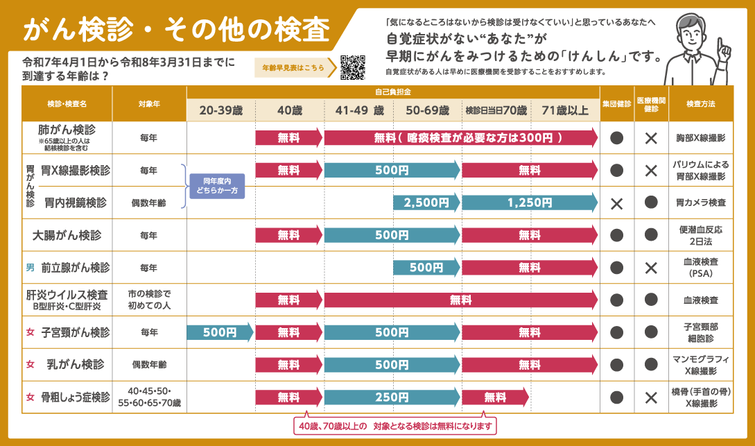 2025がん検診・その他（画像）