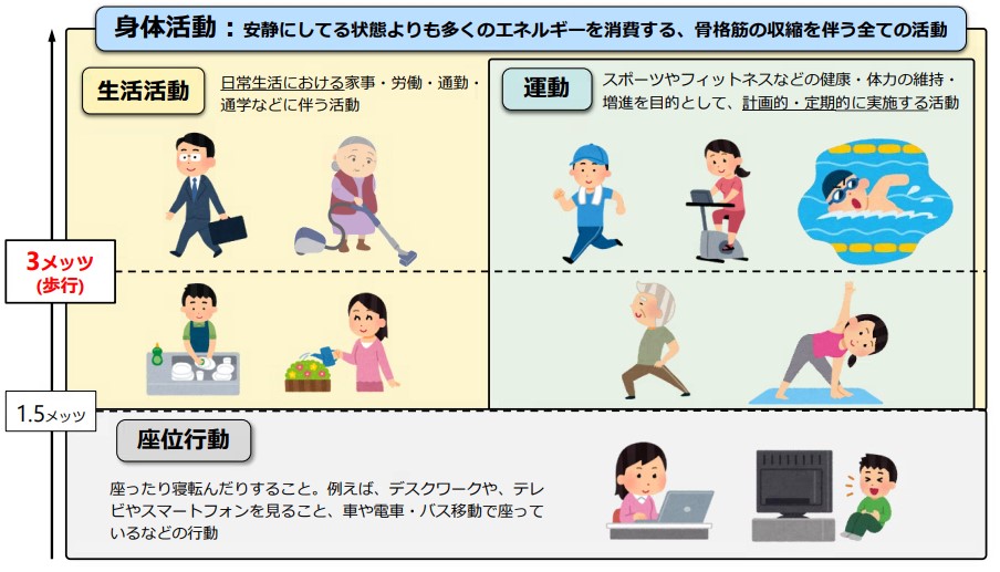 ヘルスメイト養成教室第7回