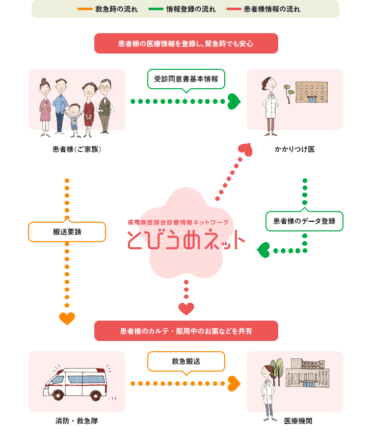 とびうめネットフローチャート
