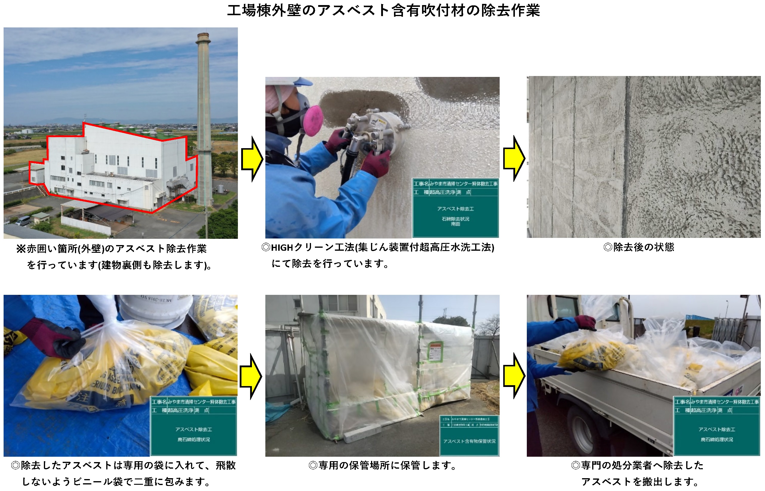 アスベスト除去作業
