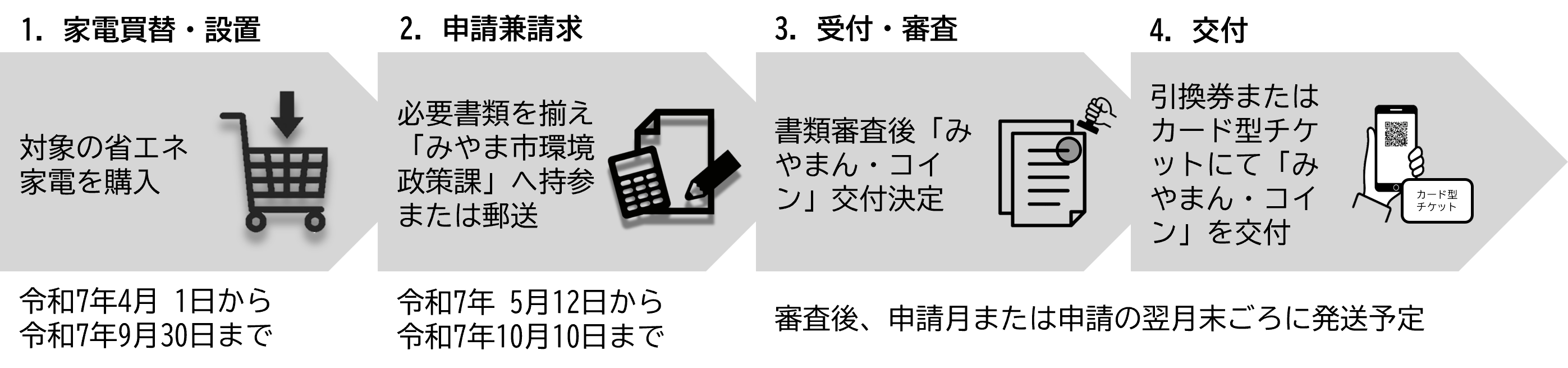 申請方法.png