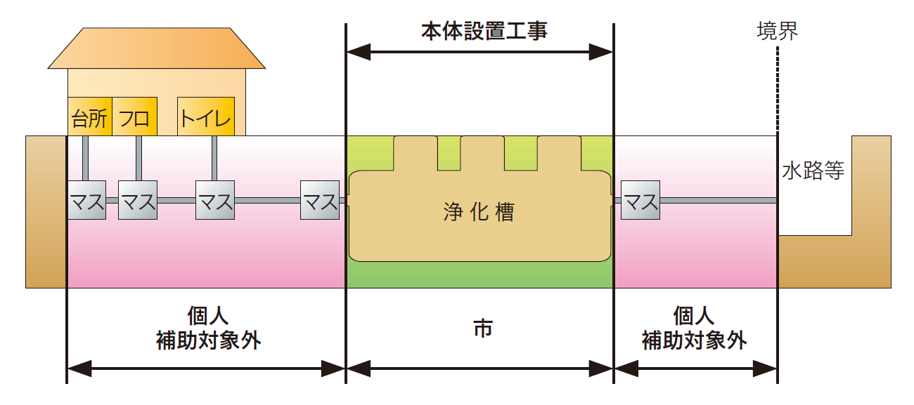 工事費の負担区分.png