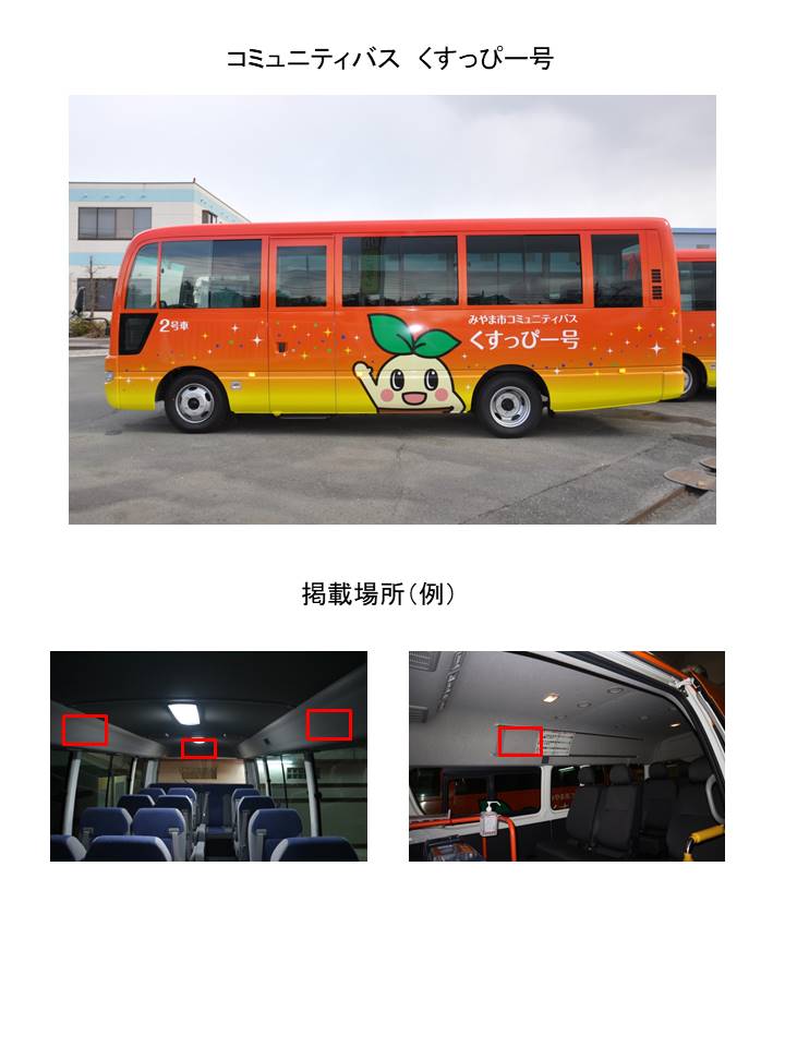 車内広告掲載場所